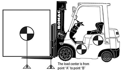 load central|load center definition.